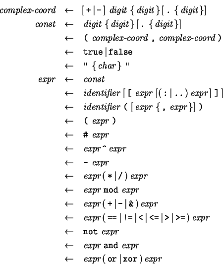 \begin{eqnarray*}
\,\mbox{\it complex-coord}\,
&\leftarrow &\left[ \,\mbox{\tt ...
...r}\,\vert\,\mbox{\tt xor}\,) \,\mbox{\it expr}\,
\parbox{10cm}{~}\end{eqnarray*}