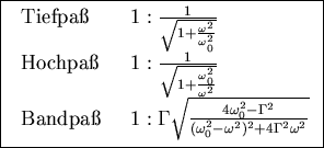 \begin{figure}\centerline {\fbox{
$\begin{array}{l @{\hspace{6mm}} l @{\;:\;} l}...
..._0^2-\omega^2)^2+4 \Gamma^2 \omega^2}} \\ [2mm]
\end{array}$}}\small\end{figure}
